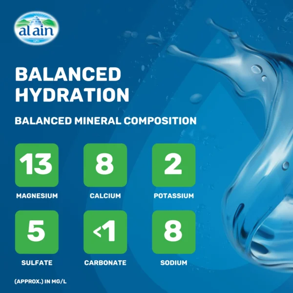 Al Ain Bottled Drinking Water Low Sodium Value Pack 5 Litres