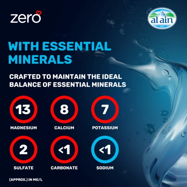 ce789537-7ded-41e6-90c4-b720517a9aec_size3840_cropCenter Al Ain Zero Bottled Drinking Water Sodium Free Value Pack 6 x 1.5 Litres