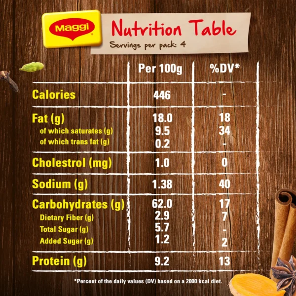 2ae69241-be8e-4da4-995e-8a236923d558_size1920_cropCenter Maggi 2 Minute Masala Flavour Instant Noodles 280 g