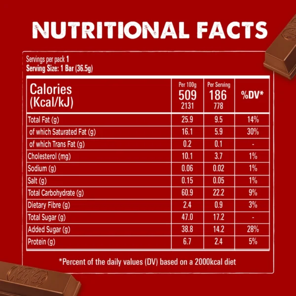 4c770068-3c55-44ed-ad89-619669969e3a_size1920_cropCenter Nestle KitKat 4 Finger Milk Chocolate Wafer 6 x 36.5 g