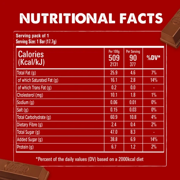 7a5a77c2-84d6-4118-95e4-656814f75c55_size1920_cropCenter Nestle KitKat 2 Finger Original 12 x 17.7 g